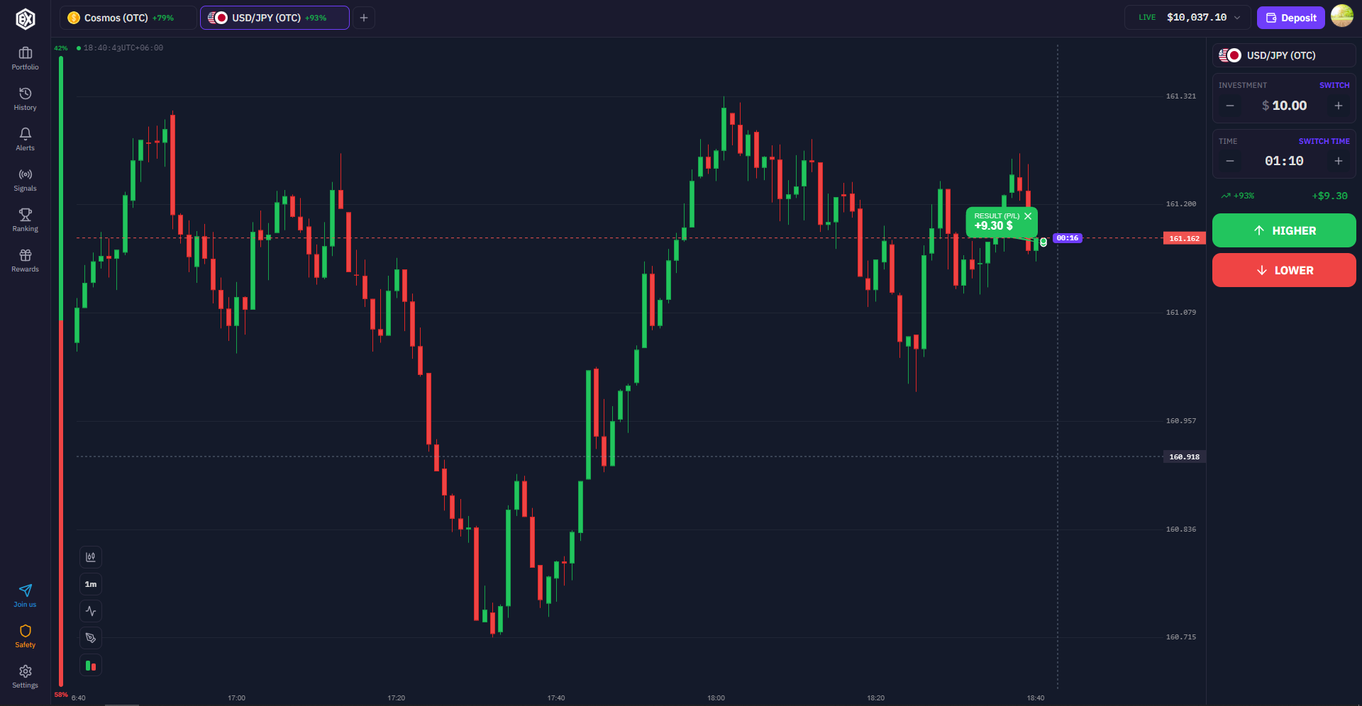 The OlexTrade trading platform: live candlestick chart with indicators and the trade panel